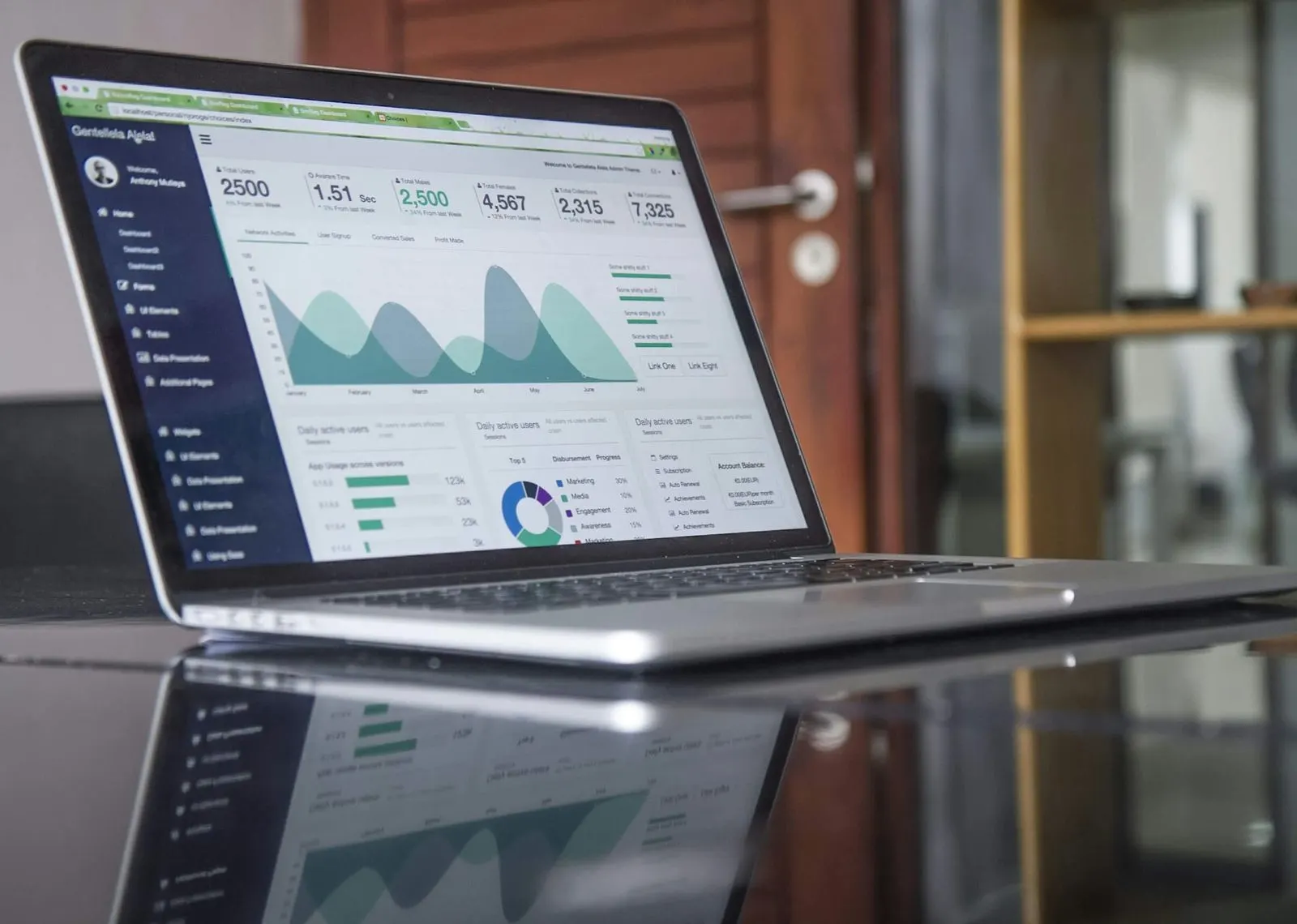 Building a BI dashboard clients actually read