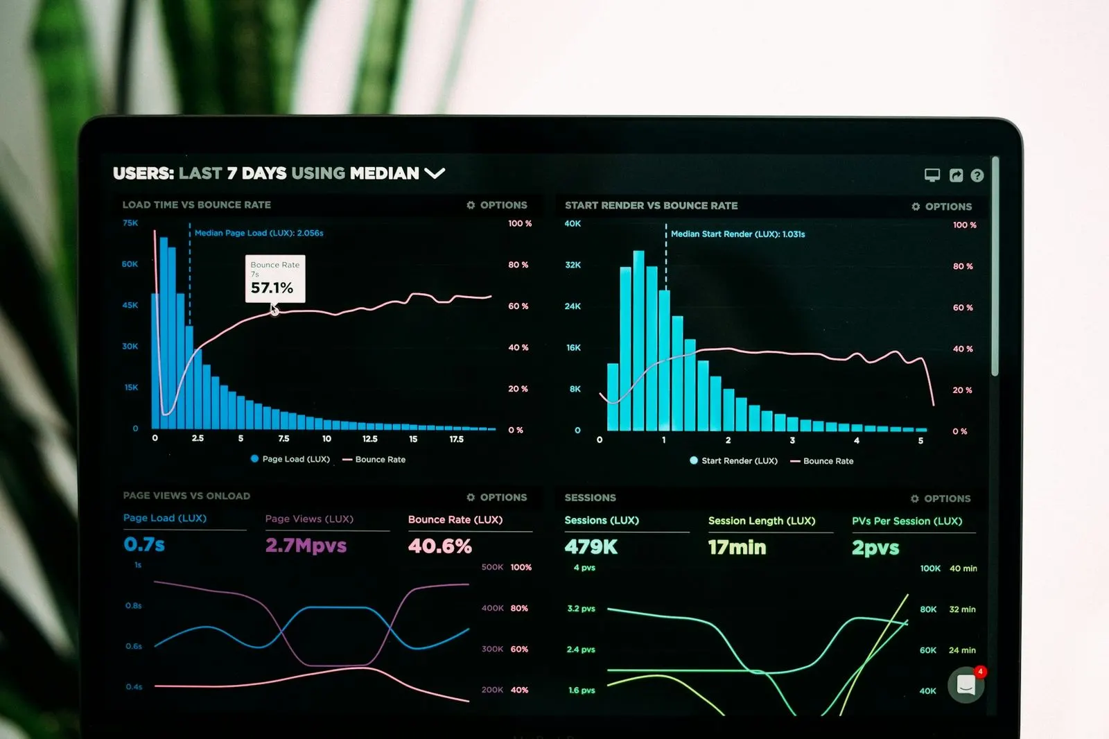 Repositioning an energy analytics platform